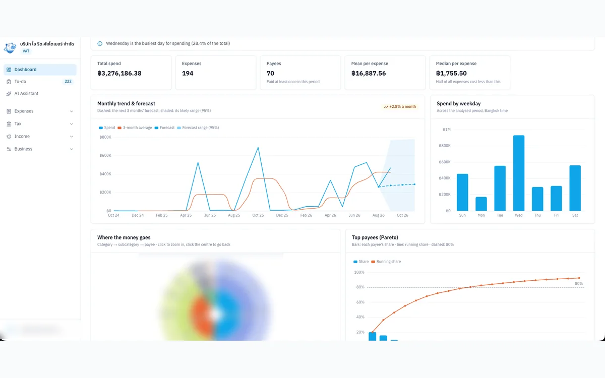 Akon AI — Internal Web App